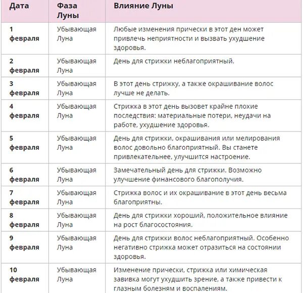 Удачные дни в марте для покраски волос