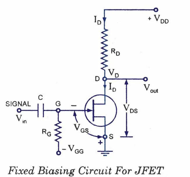 Bias current