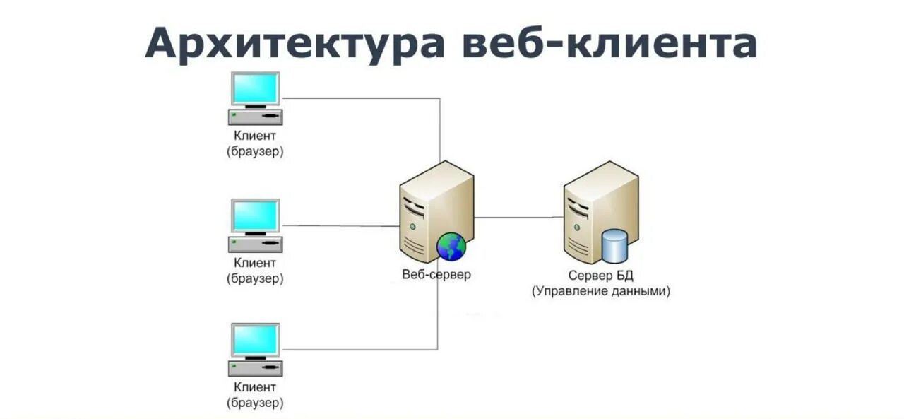 1с web клиент. Веб клиент 1с. Web клиент. Тонкий клиент 1с. Веб сервер.