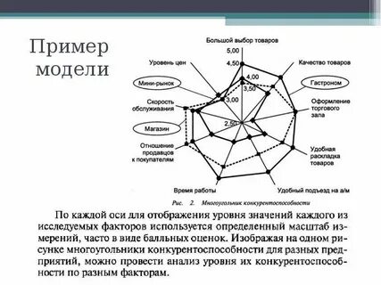 Модель приблизительный