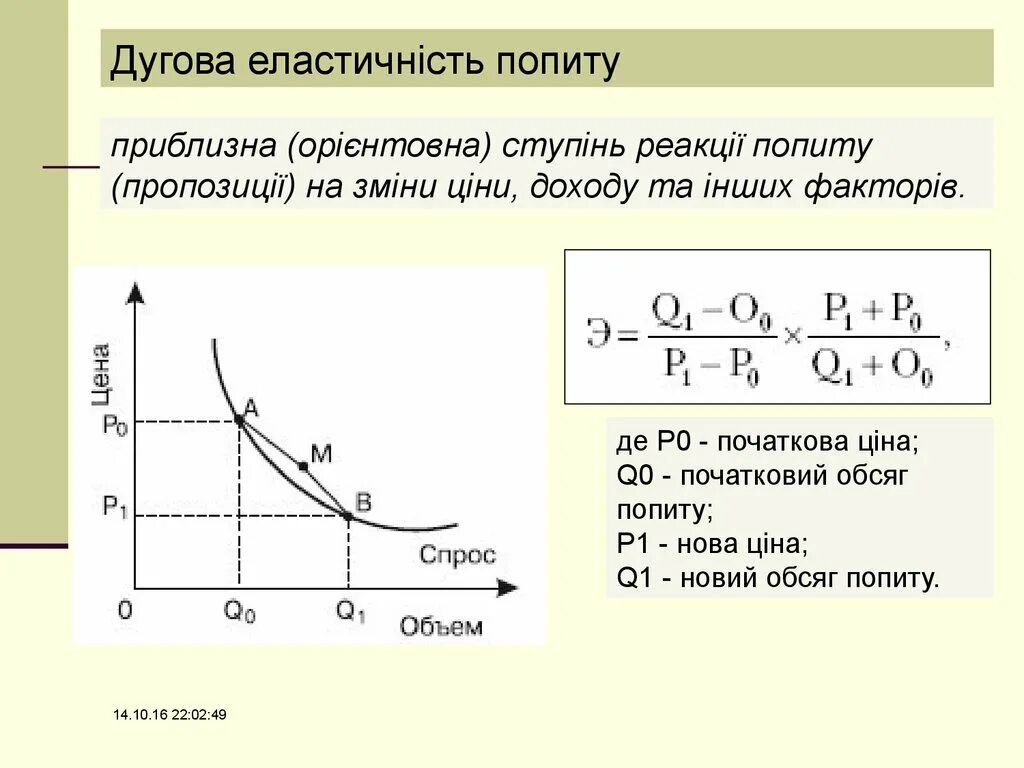 Попит і пропозиція. Как выглядит попит. Види еластичності попиту. Попить формы. Тема попит