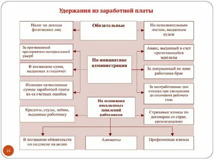 Учет заработной платы работников это