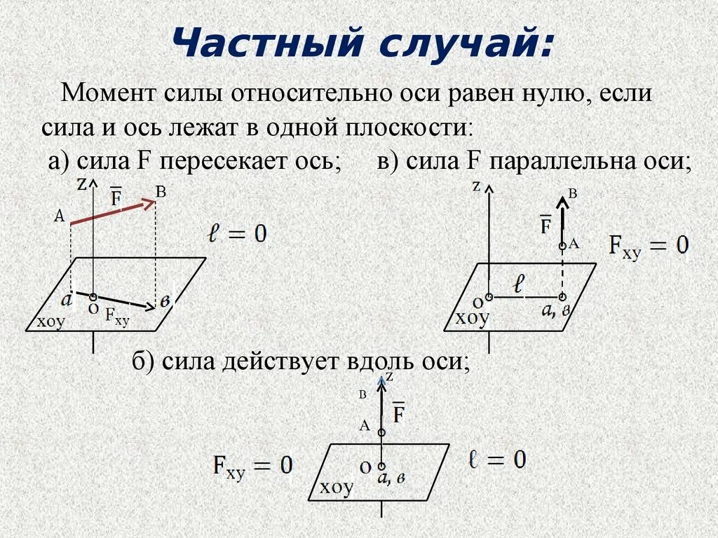 Силы параллельны. Произвольная пространственная система сил. частный случай пространственной системы параллельных сил. плоская и пространственная система сил. пространственная система сходящихся сил.