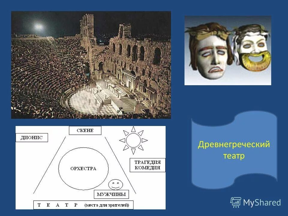 Театр древней греции произведения. Театр древней Греции. Древнегреческий театр схема. Древнегреческий театр символы. Театр древней Греции декорации.