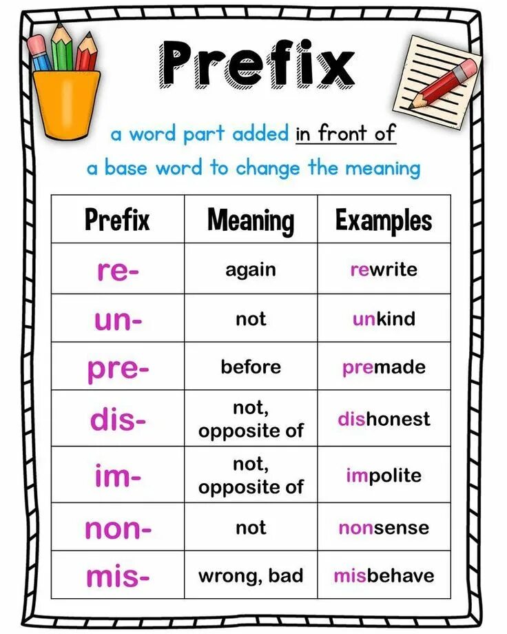 Base word meaning