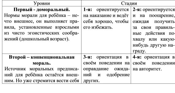 Стадии нравственного развития по л. Кольбергу.. Уровни морального развития. Уровни развития морального сознания. Стадии морального развития по Кольбергу.