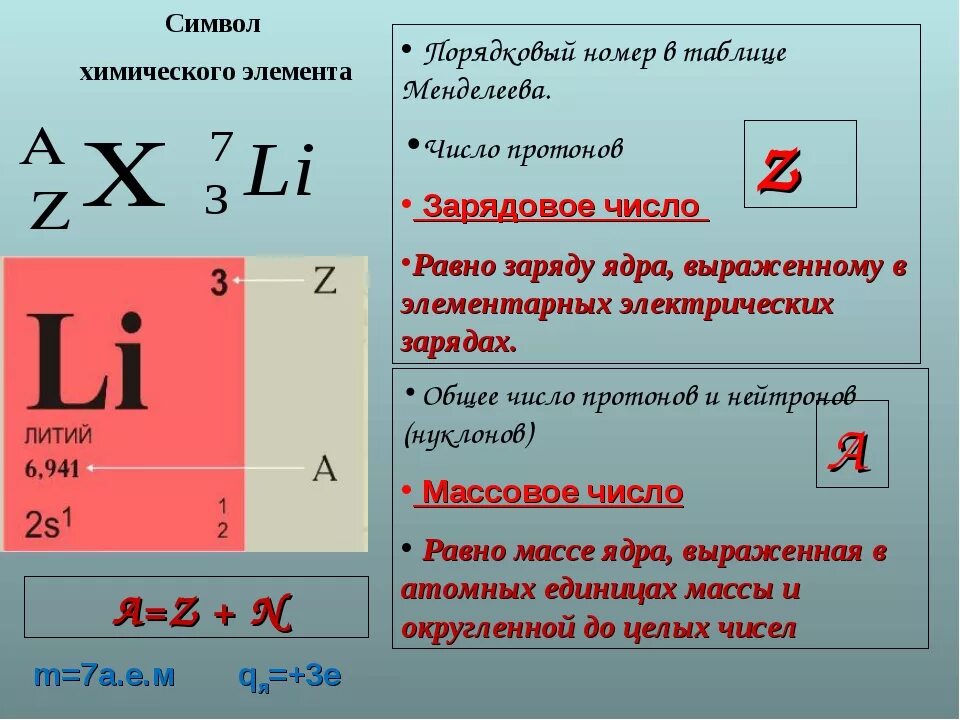 Порядковый номер элемента. Что означает Порядковый номер в таблице Менделеева. Массовое чисто в таблице Менжелеева. Ядковый номер в таблице.