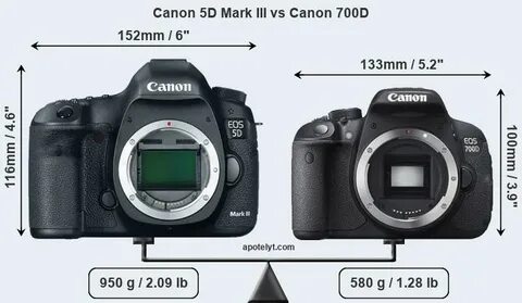 Canon mark сравнение