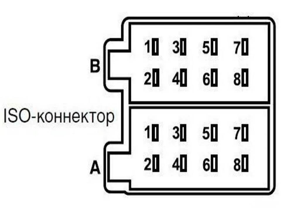 Подключение iso разъема магнитолы. Распиновка автомагнитолы iso. iso разъем распиновка.