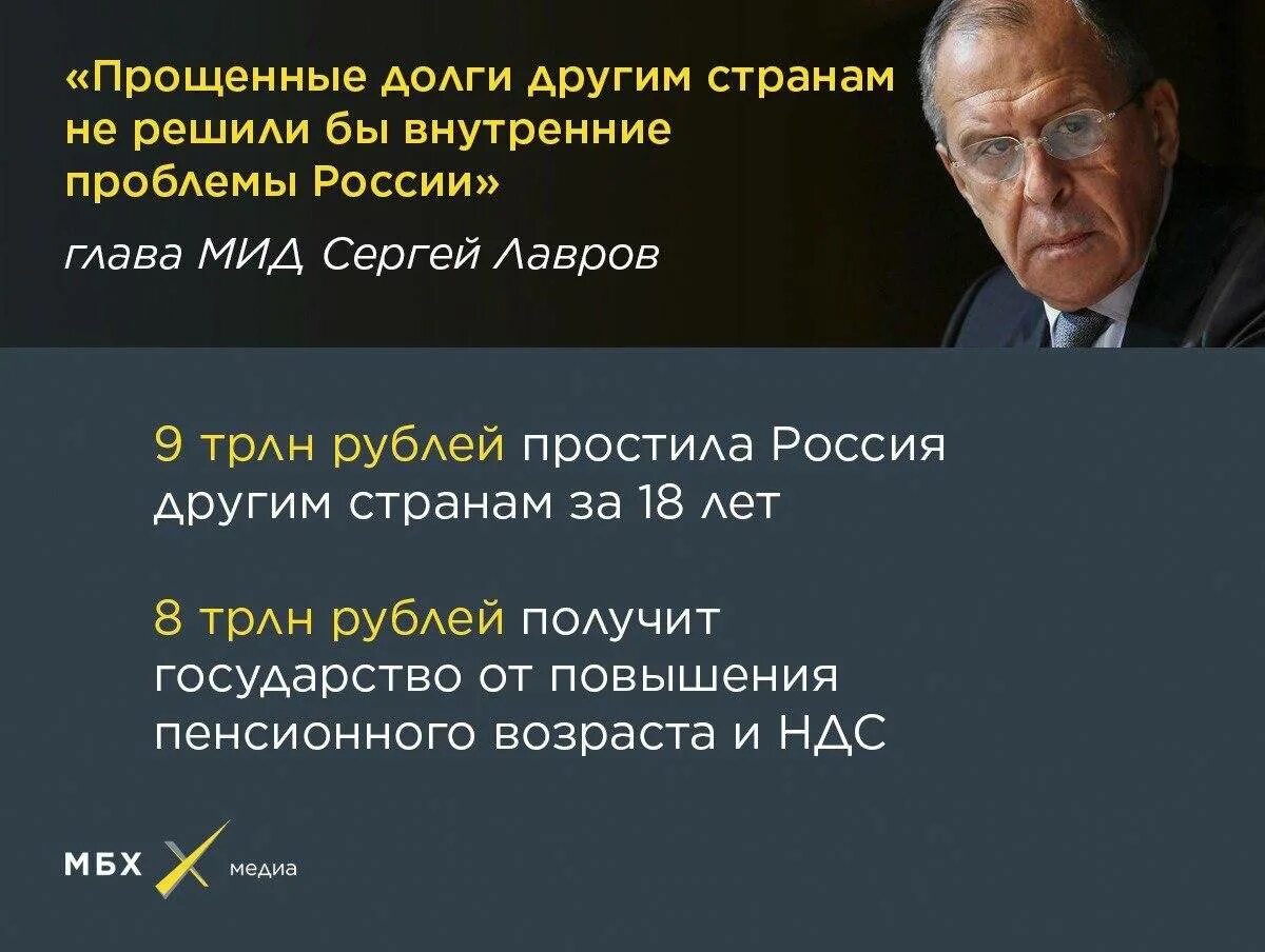 Прощен долг африке. Россия списала долги. Прощенные долги Россией другим странам. Кому и сколько простила Россия долгов. Сколько Россия списала долгов другим странам.