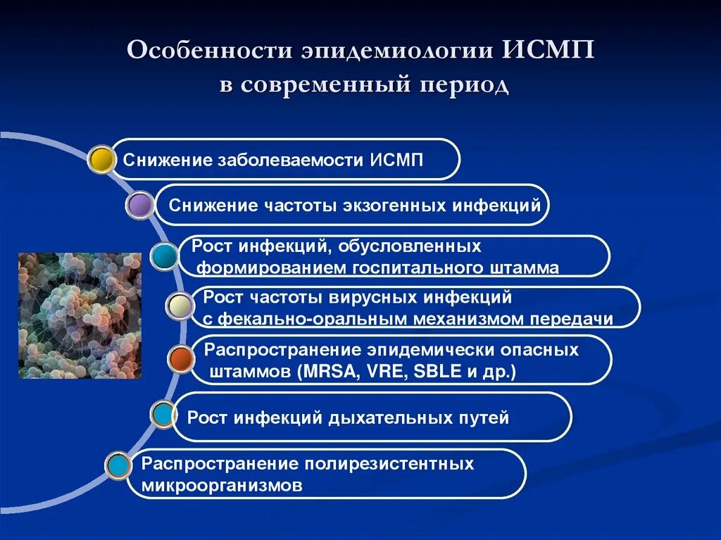 Инфекции связанные с оказанием медицинской помощи исмп. Эпидемиология ИСМП. Экзогенные ИСМП. Структура современной эпидемиологии. Структура заболеваемости ИСМП.