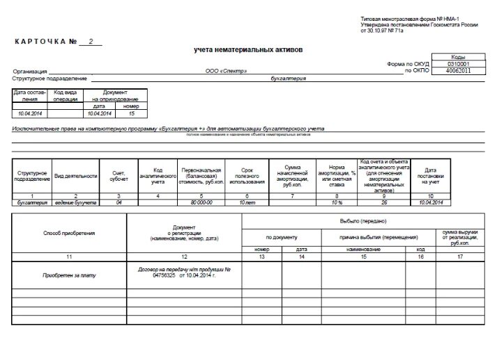 Какие документы нематериальных активов. НМА-1 карточка учета нематериальных активов. Карточка учета нематериальных активов форма НМА-1. Карточка учета нематериальных активов форма НМА-1 образец. Карточка учета НМА 1 образец заполнения.
