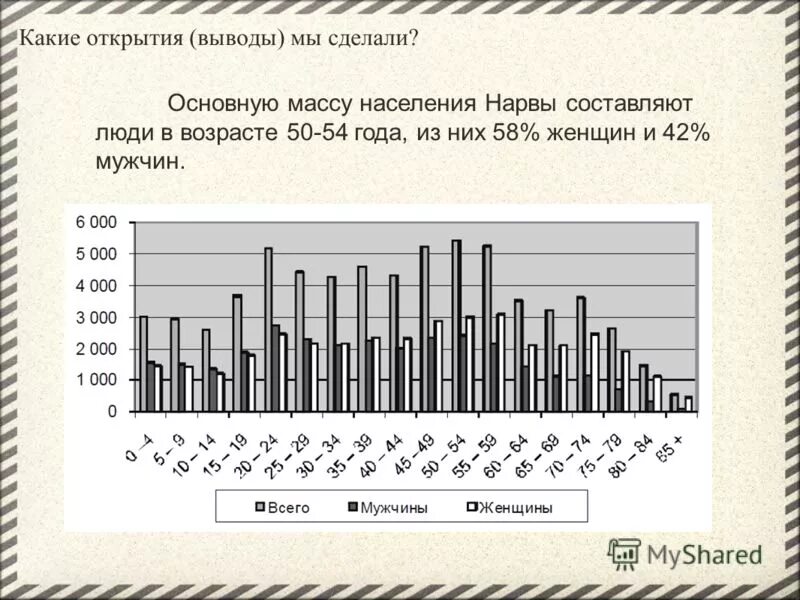 Основная масса населения россии 17 века