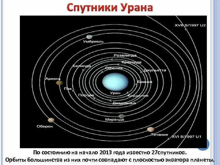 4 спутника урана. Уран Планета спутники. Самые крупные спутники урана. Внутренние спутники урана. Оберон и Титания Спутник урана.
