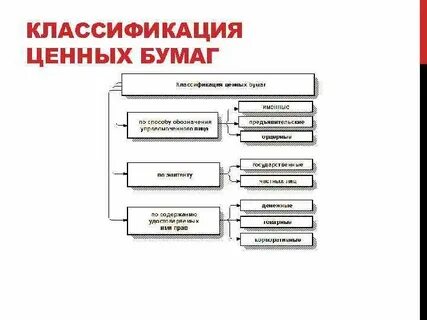 Классификация рынка ценных бумаг