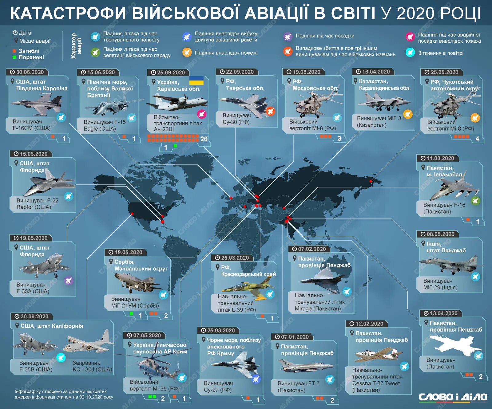 Сколько самолетов построила россия