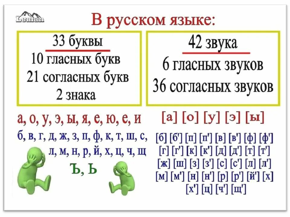 Сколько звуков в русском языке