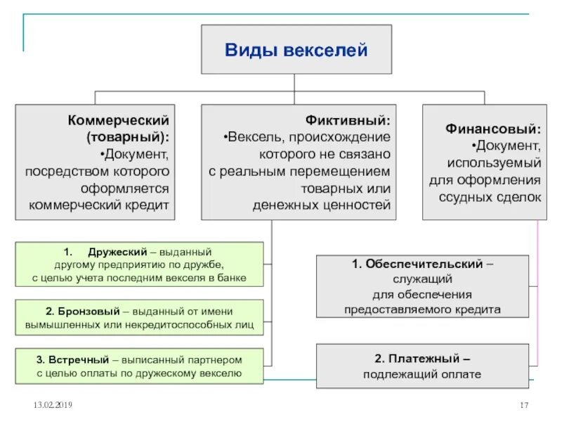 Учет векселей виды. Виды фиктивных векселей. коммерческий вексель. виды коммерческих векселей. финансовый коммерческий вексель.