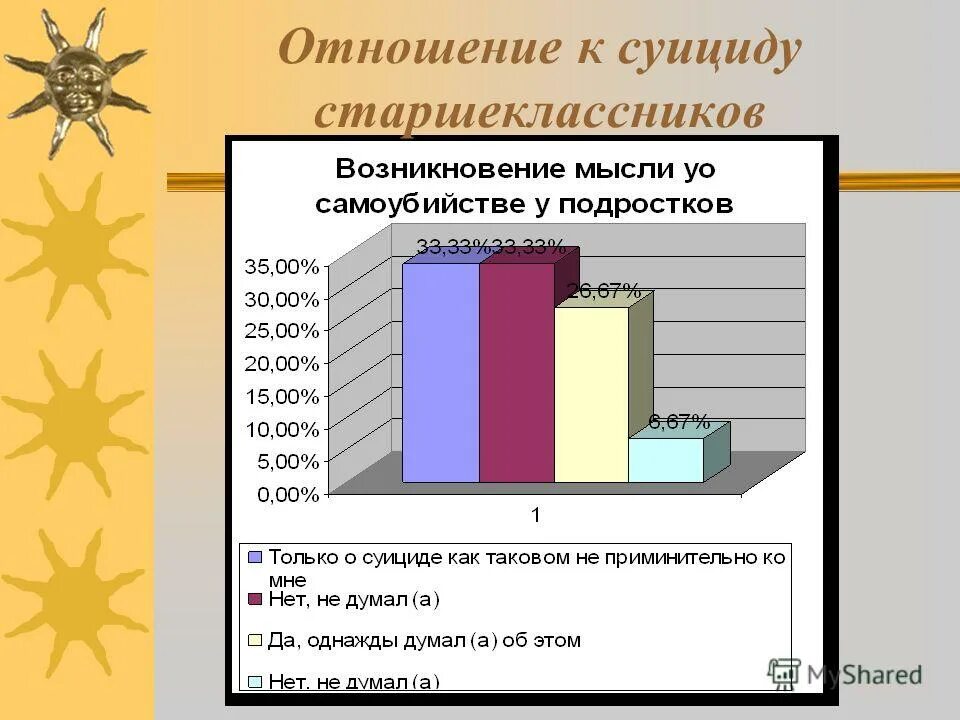 Статистика суицида среди. Причины подросткового суицида. Статистика суицидов диаграмма. Таблица подросткрвого суцид.