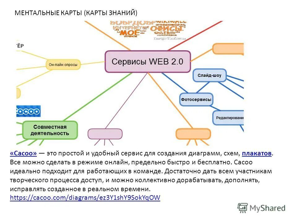 Ментальные карты сервисы. Ментальная карта помех. Карта знаний. Ментальная карта ресурсы. Карта знаний Информатика.