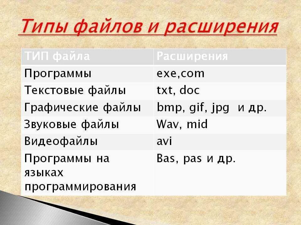 Названия файлов в текстовый файл. Расширения файлов. Типы расширения файлов. Расширение файла(типы файлов). Тип файла программы расширения.