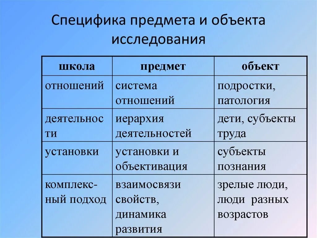 Как выявить объект и предмет исследования в курсовой работе. Как определить предмет исследования. Предмет по отношению к объекту. Объект в философии свойства. Объект исследования в курсовой работе это.