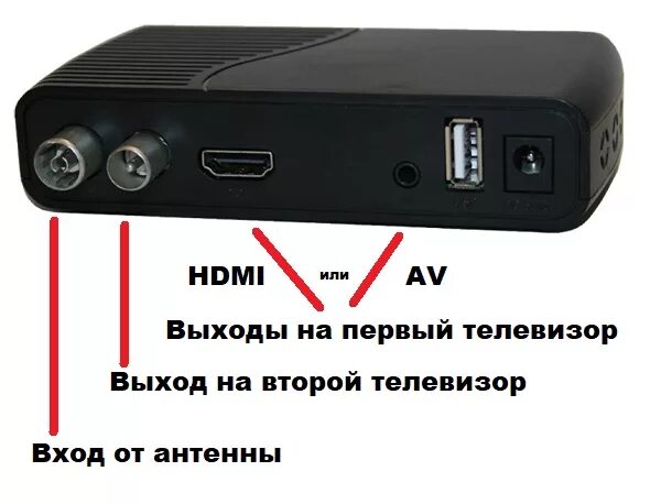 Подключение антенной приставки к телевизору. Приставка 20 каналов через антенный разъем. DVB-t2 приставка с активной антенной. Телевизионные антенны для цифрового приставки на 20 каналов. DVB-t2 приставка разъем питания.