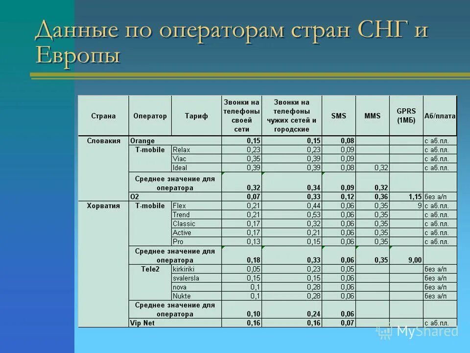 Самая дешевая мобильная связь в мире. Коды мобильных операторов россии мегафон. Операторы связи в россии список. Оператор какой страны 187. Рынок наружной рекламы.