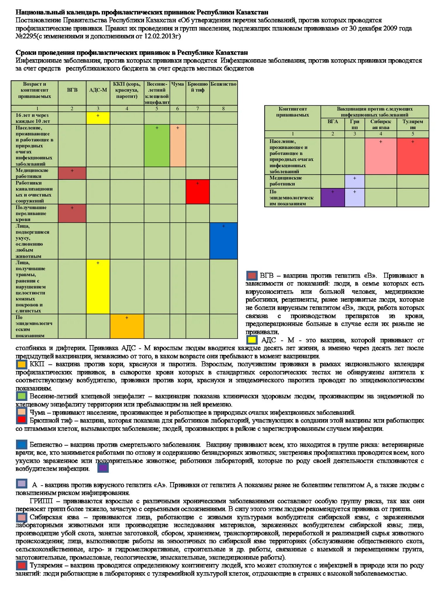 Совместимость вакцин. Календарь прививок РК 2022. Прививочный календарь взрослое население. Схема вакцинации национальный календарь прививок. Национальный календарь прививок корь 2022.