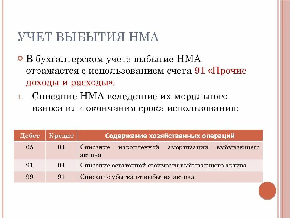 Какие документы нематериальных активов. Учет поступления и выбытия нематериальных активов кратко. Учет поступления и выбытия НМА. Синтетический учёт выбытия НМА. Учет поступления, выбытия и амортизации нематериальных активов.