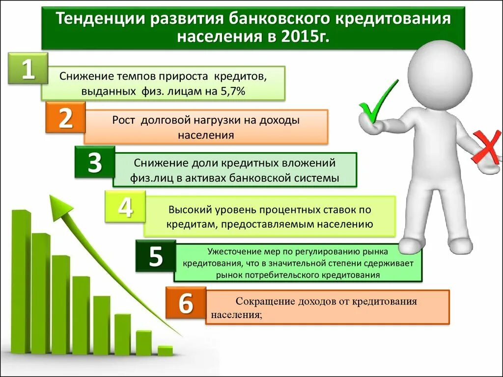 Направление развития услуг. Тенденции развития кредитования. Современные тенденции кредитования физических лиц. Направления развития. Развитие банковского кредитования.