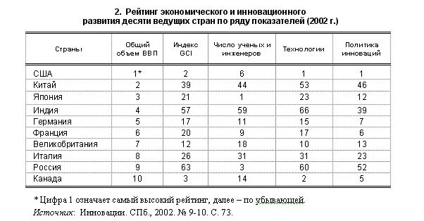 Страны с высоким уровнем развития. 10 Стран с высоким уровнем экономического развития. Уровень экономического развития стран карта. 10 Стран с высоким уровнем экономического развития на карте. 10 Стран с высоким экономическим развитием.