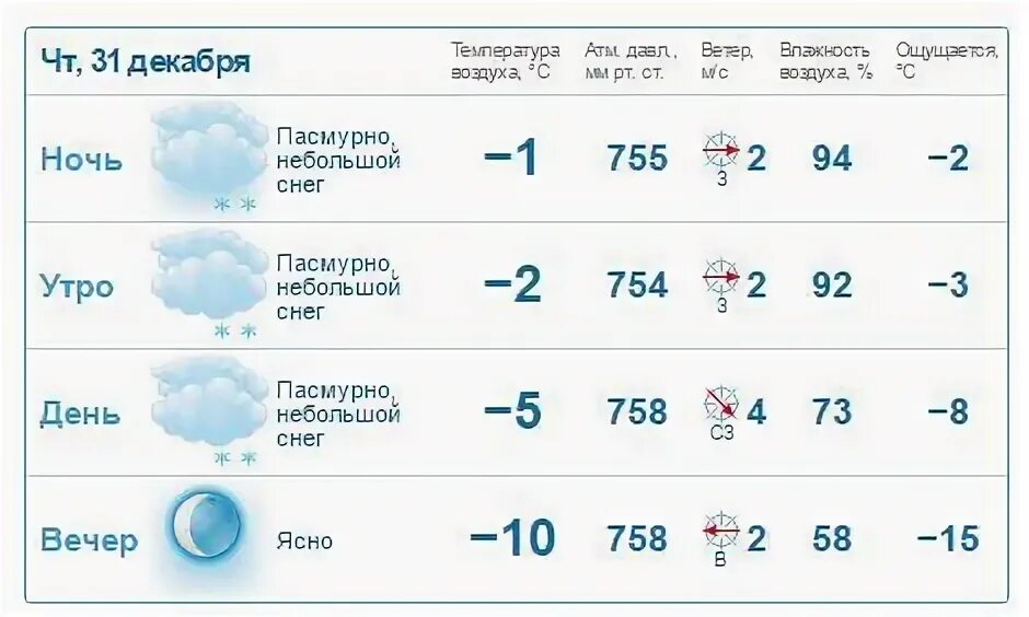 Е1 погода в екатеринбурге на 10 дней