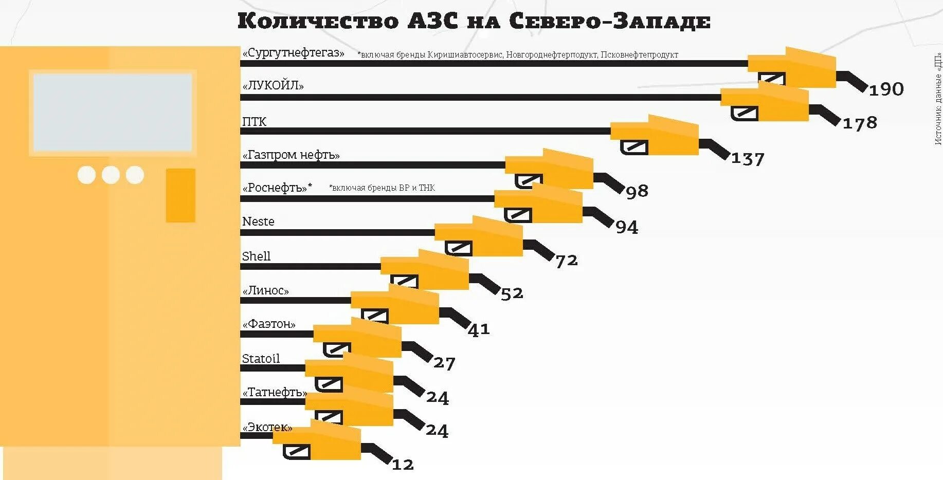 Количество АЗС. Крупнейшие сети АЗС. Количество АЗС В России. Крупнейшие сети АЗС В России. Качество бензина рейтинг 2023