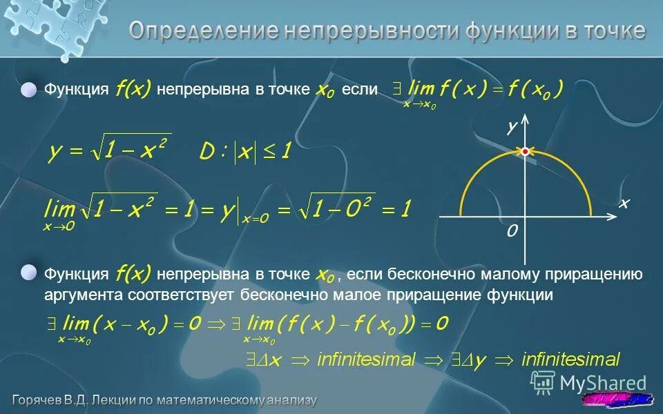 Непрерывность графика функции