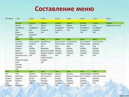 Меню на неделю детям 9 лет