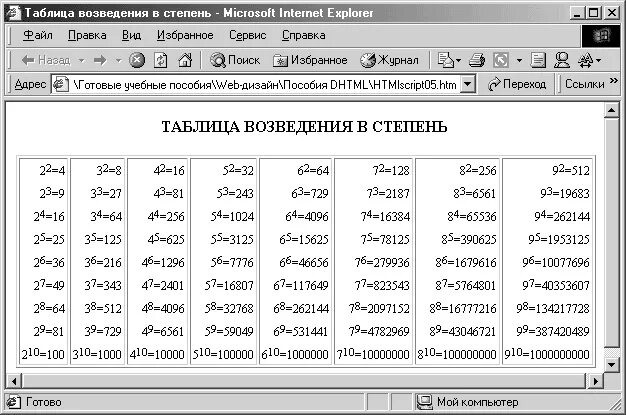 Программа которая возводит число в степень. Таблица возведения в степень. таблица возведения чисел в степень. таблица возведения в степень 2. таблица степеней 10.