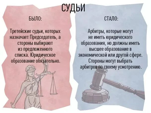 Судья вправе быть третейским судьей арбитром. Можно дать судье