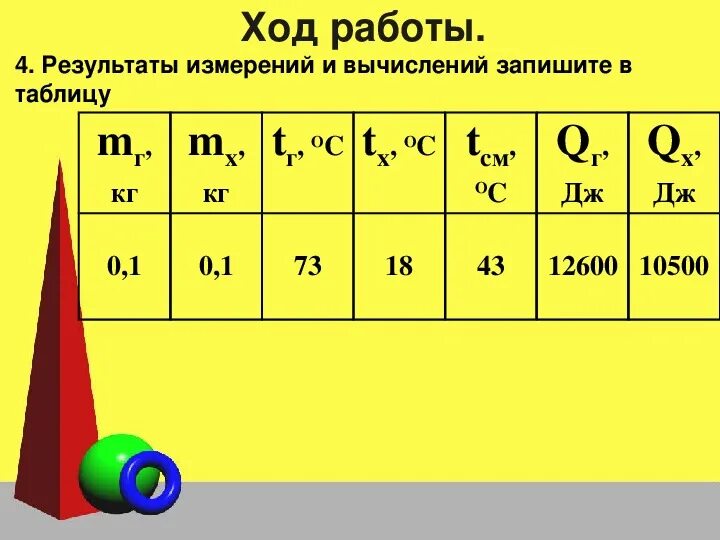 8 класс лабораторная. Сравнение количеств теплоты при смешивании воды. Лабораторная работа количество теплоты. Лабораторный работа смешивание воды разной температуры.