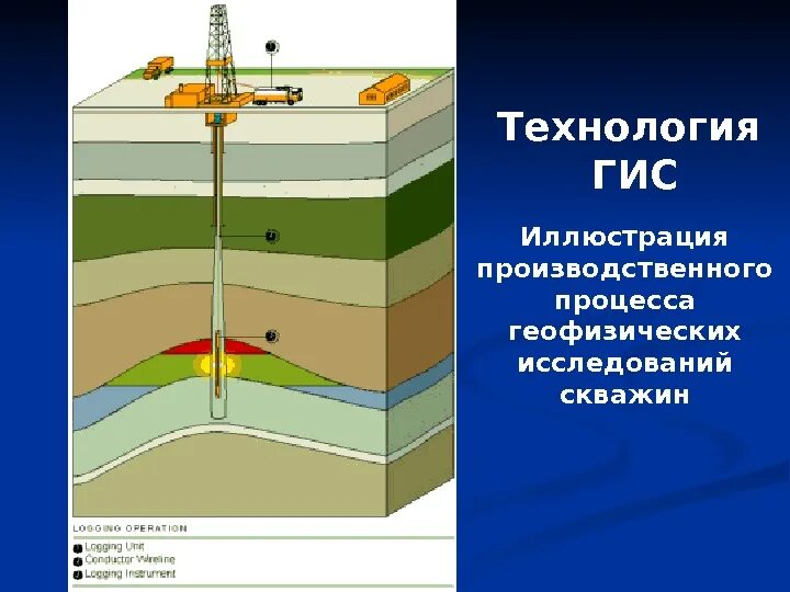 Метод геофизической скважины. Геофизические исследования скважин каротаж. Схема геофизических исследований скважин. СГДТ каротаж. Каротажный подъемник нефтяной скважины.