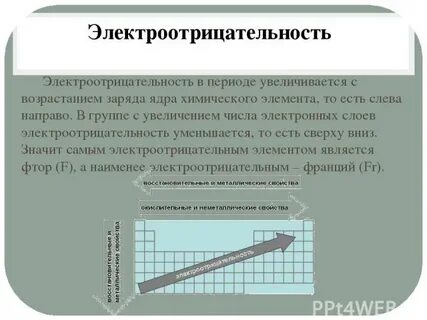 Электроотрицательность химических элементов возрастает в периоде