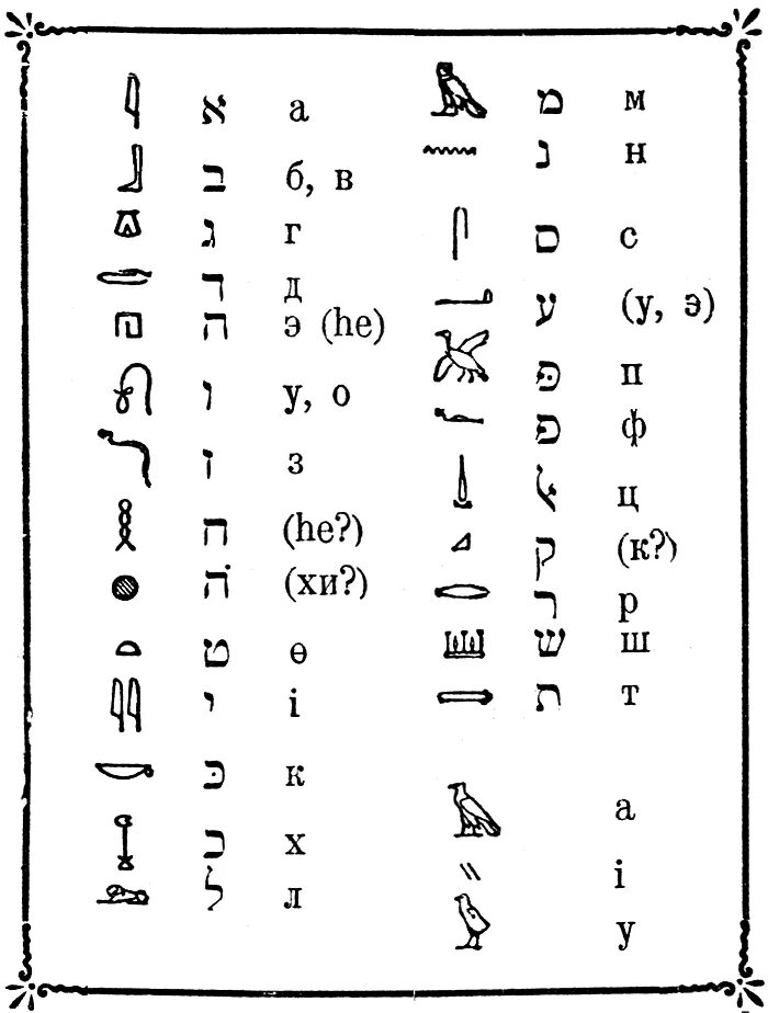Древность перевод. Алфавит Египта на русском. Буквы древнего Египта с переводом на русский язык. Алфавит древнего Египта с переводом на русский язык. Иероглифы Египта с переводом на русский алфавит.