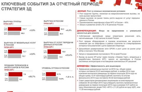 Звание оператора 1 мтс год