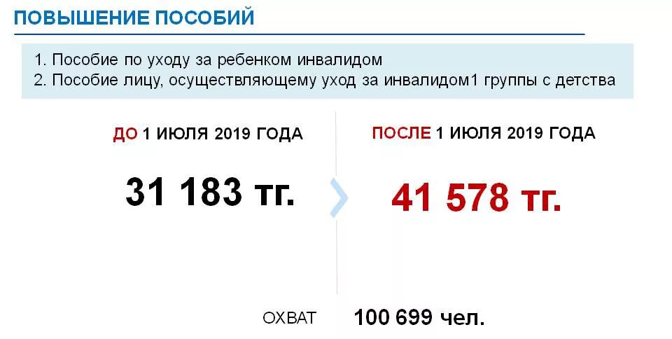 Повысят ли пособие. Пособие по уходу за ребенком инвалидом. Выплаты по уходу за инвалидом 1 группы. Пособия детям инвалидам в 2021. Выплаты по уходу за ребенком инвалидом в 2021.