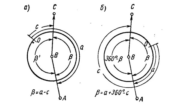 Измерение горизонтальных направлений способом круговых приемов. Способ круговых приемов геодезия. Измерение горизонтальных углов способом круговых приемов. Круговые приемы в геодезии. Кольцевой метод