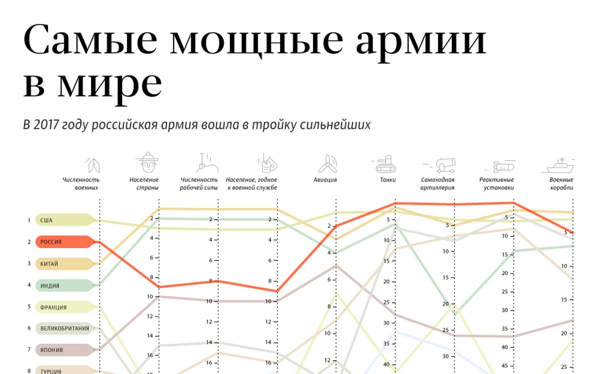 Самая сильная армия в мире 2024. Список самых сильных армий в мире. Самая сильная армия в мире.