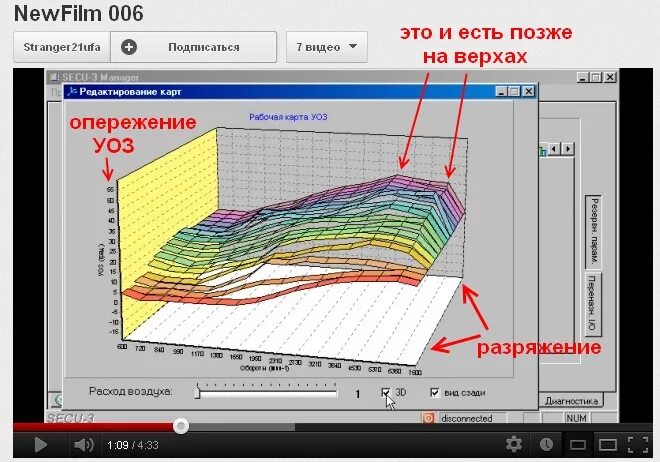 Уоз 5. Карта уоз. график уоз. карта опережения зажигания. таблица угла опережения зажигания.