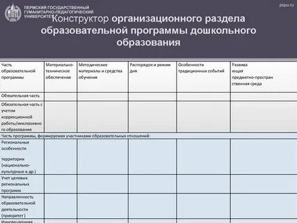 Конструктор программ образования