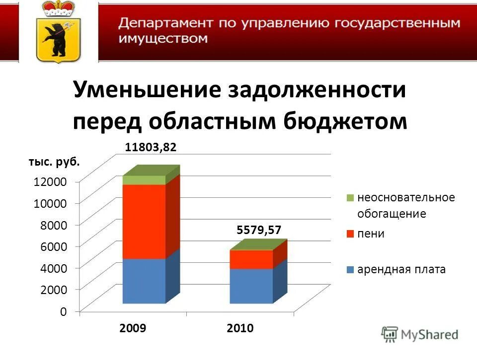 Доходы от приватизации имущества