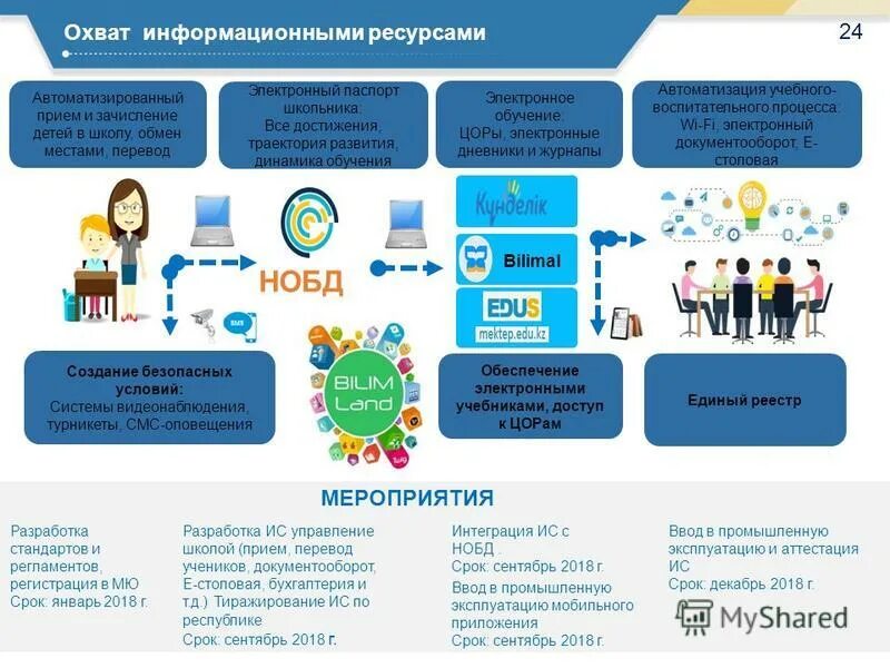 Ис предназначена для решения некоторого круга задач одного человека. Классификация ис по масштабу. Классификация информационных систем по охвату задач (масштабности). Локальные поисковые системы. Охват информационных систем.